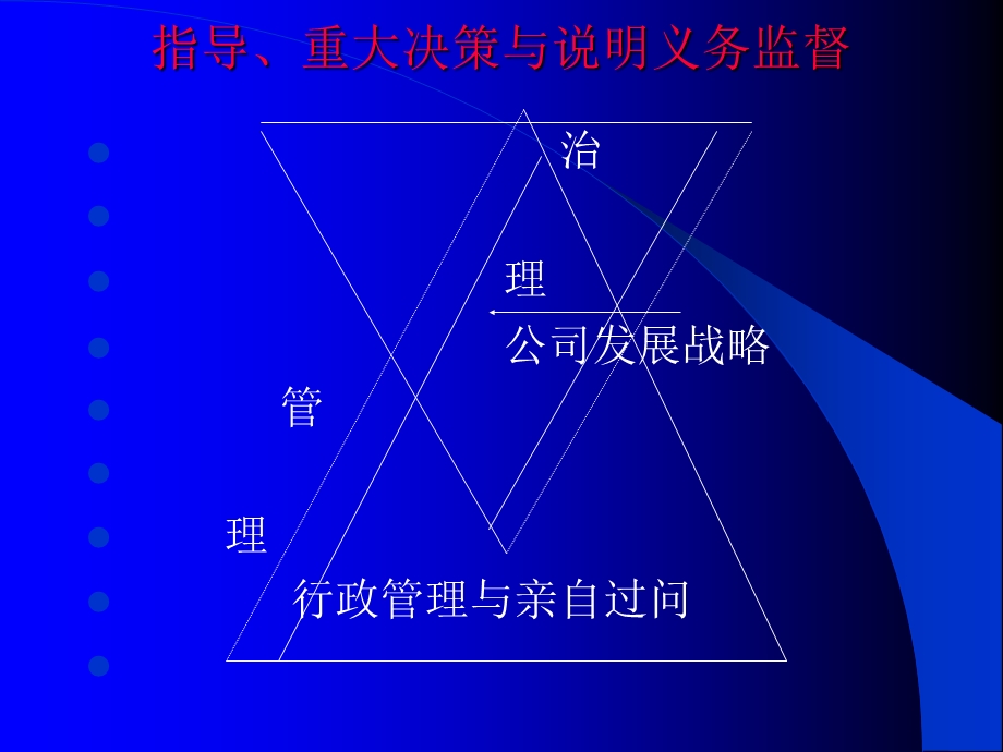 公司法人治理结构规范运作分析.ppt_第3页