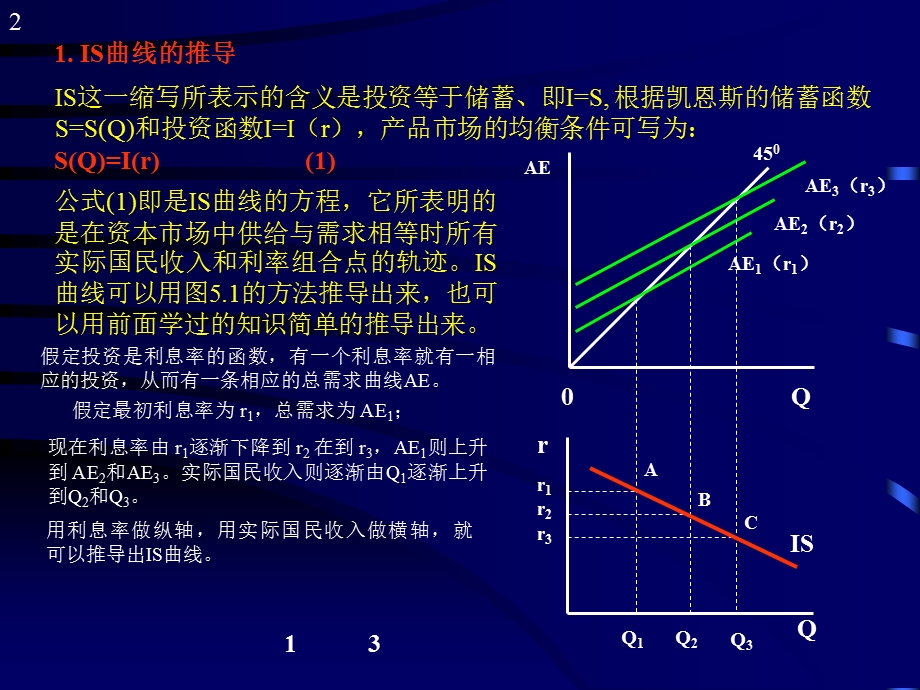 双重均衡的宏观经济模型.ppt_第2页