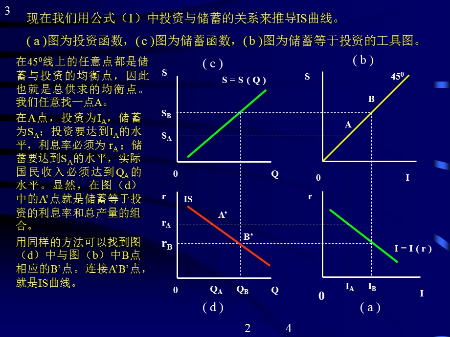 双重均衡的宏观经济模型.ppt_第3页