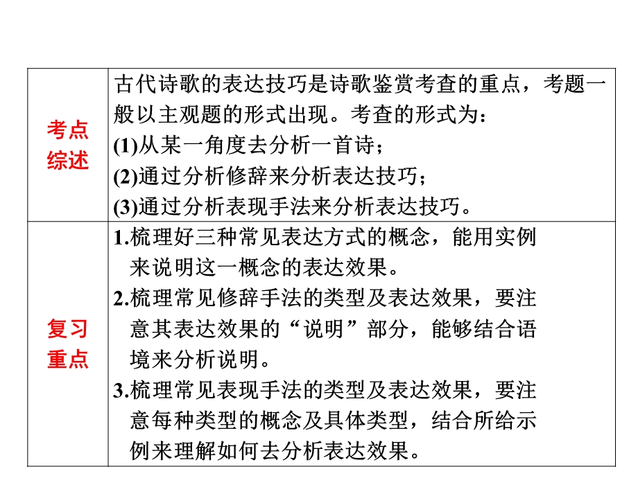 诗歌鉴赏第三讲表达技巧.ppt_第2页