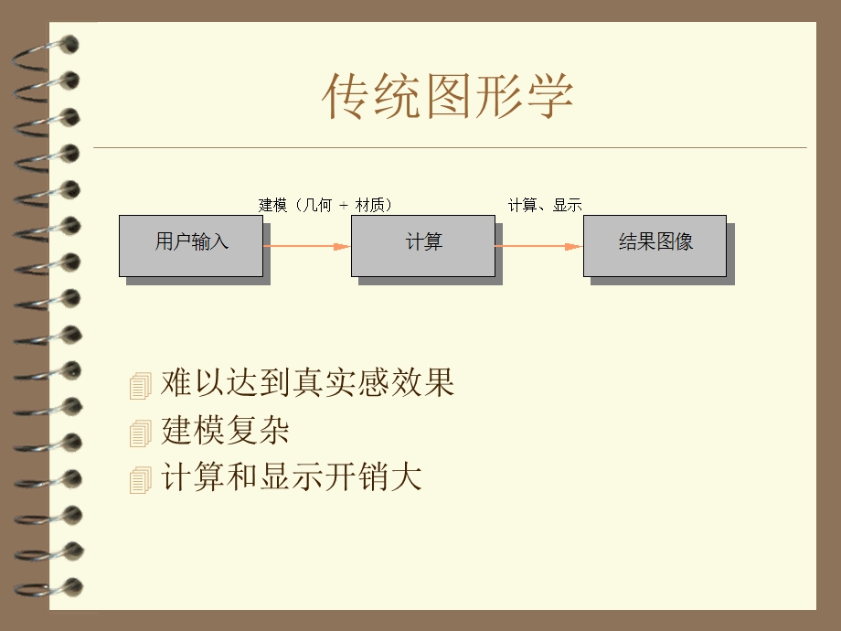 基于图像的绘制技术.ppt_第2页