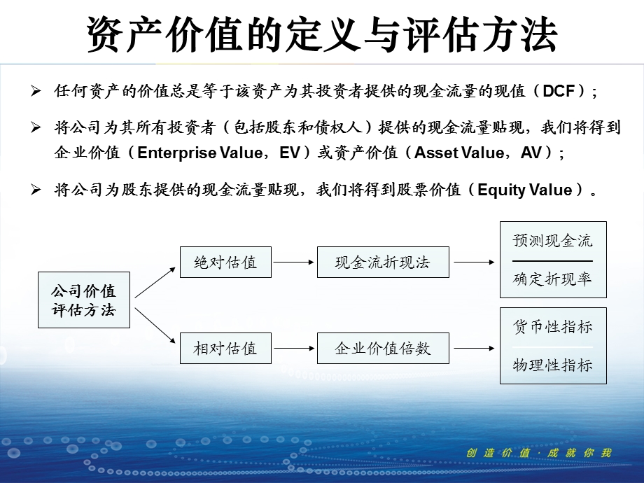 公司价值评估课程培训教材国信证券.ppt_第3页