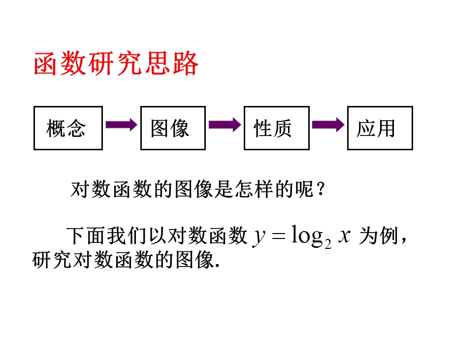 对数函数y=log2x的图像和性质.ppt_第3页