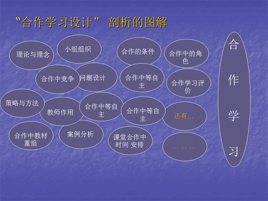 基于合作学习技术的教学设计.ppt_第2页