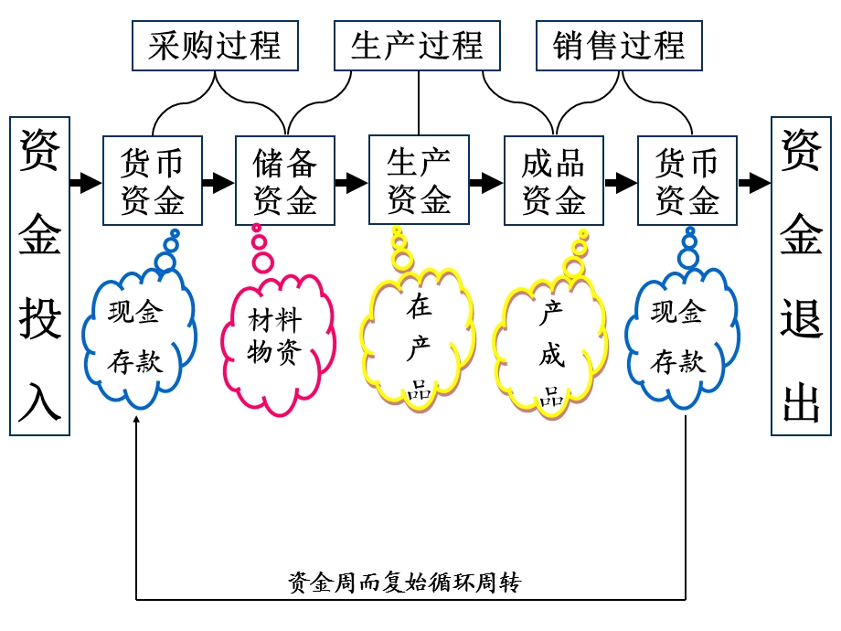 初级会计学人大版4章.ppt_第2页