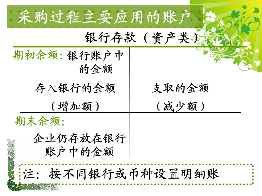 初级会计学人大版4章.ppt_第3页