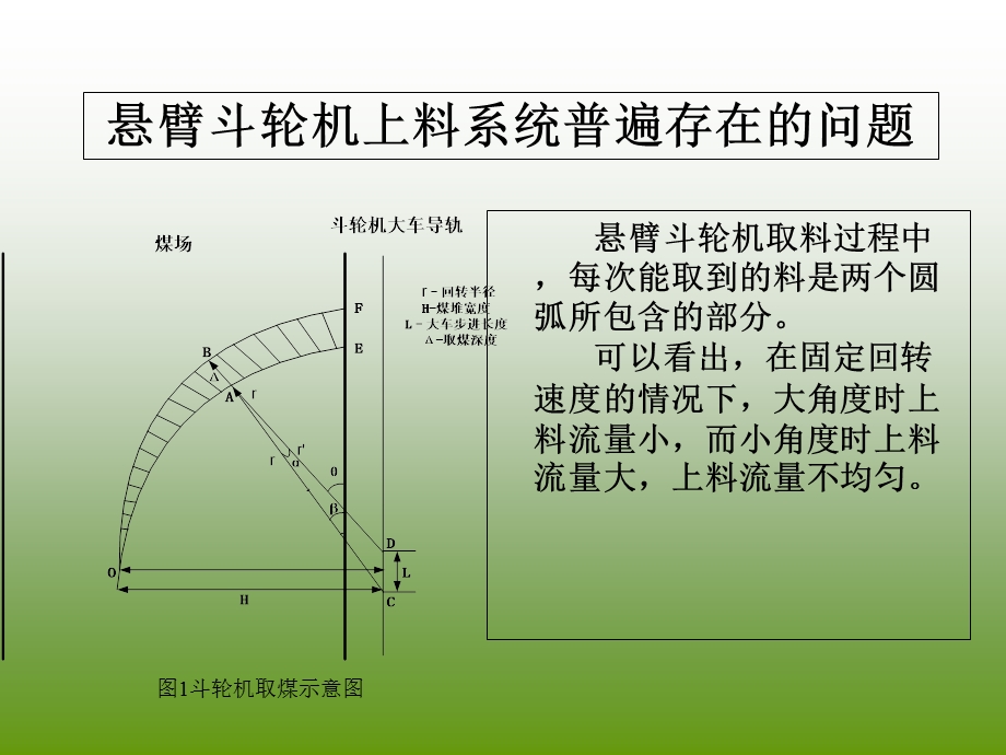 基于图像分析的斗轮机上料自动控制系统.ppt_第2页