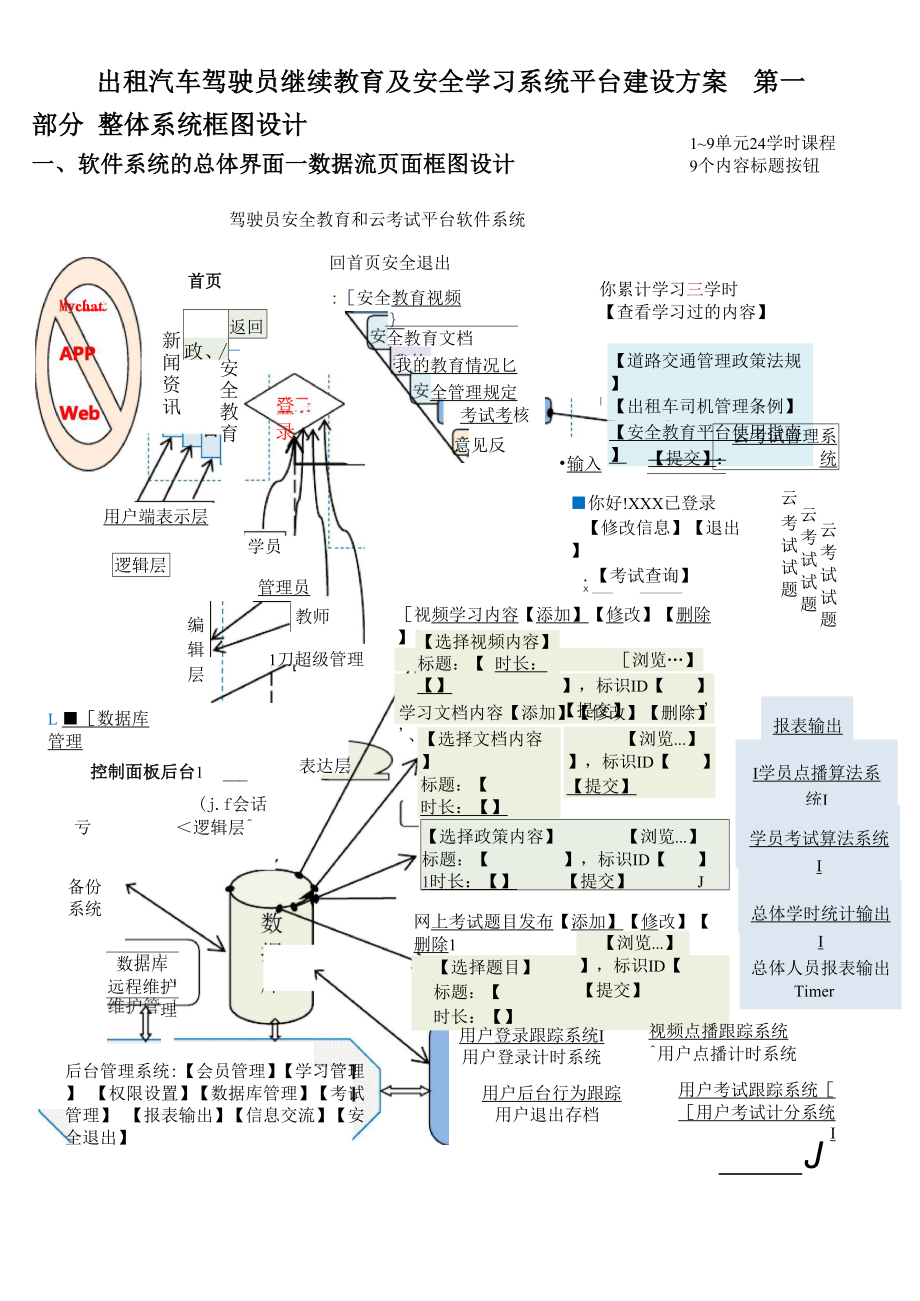 出租汽车驾驶员继续教育及安全学习系统平台建设方案.docx_第1页