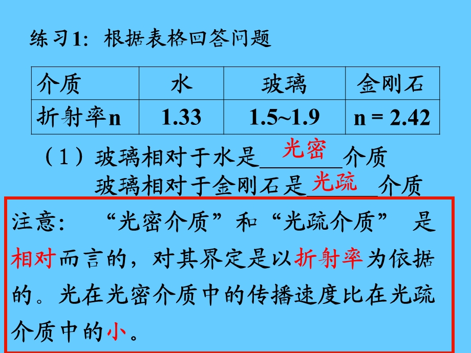 光的全反射光导纤维及其应用.ppt_第3页