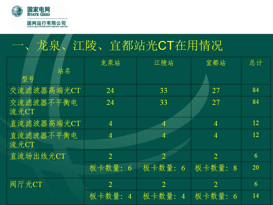 光CT原理及故障处理方案.ppt_第2页