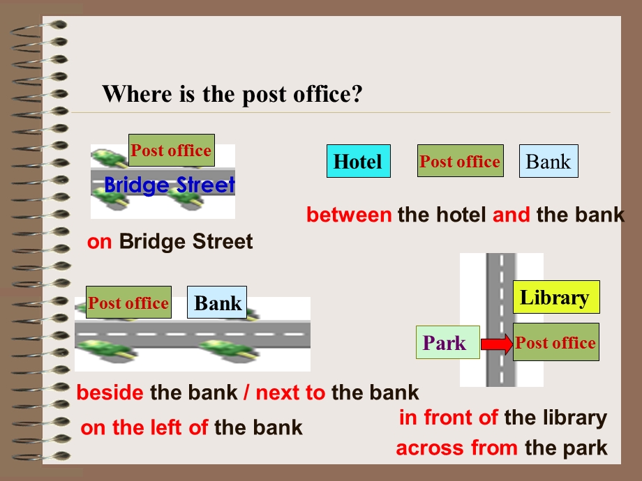 初中英语问路指路专题课件.ppt_第2页