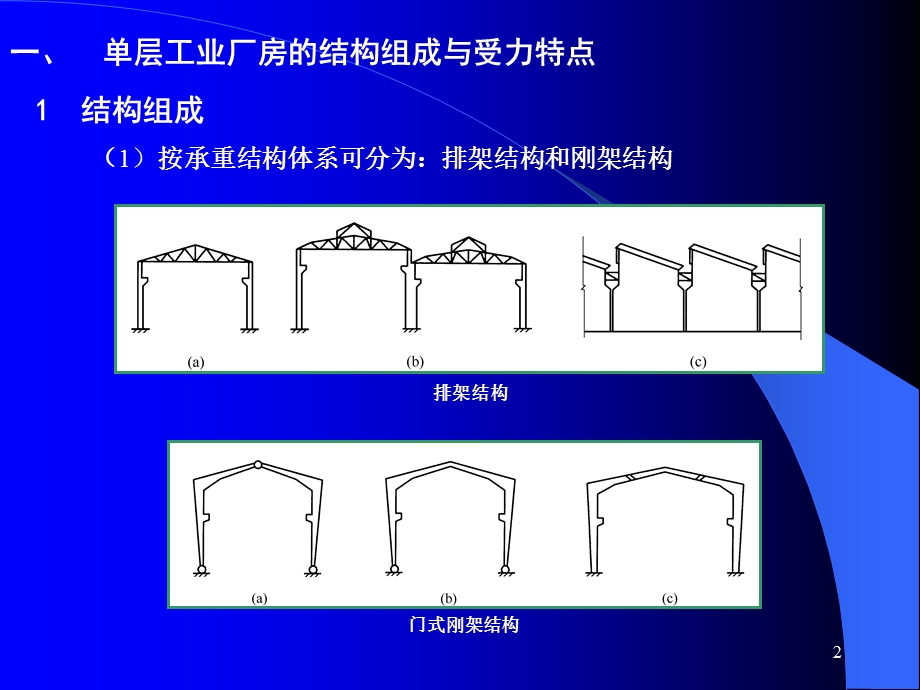 层工业厂房设计.ppt_第2页