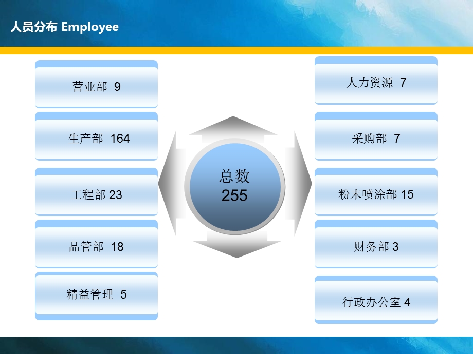 公司简介-优秀的不锈钢企业.ppt_第3页