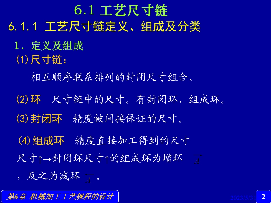 尺寸链原理与应.ppt_第2页