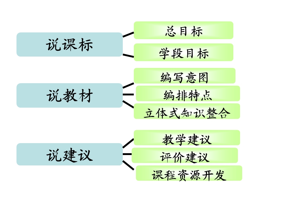 八年语文下册知识树-刘桂芬.ppt_第2页