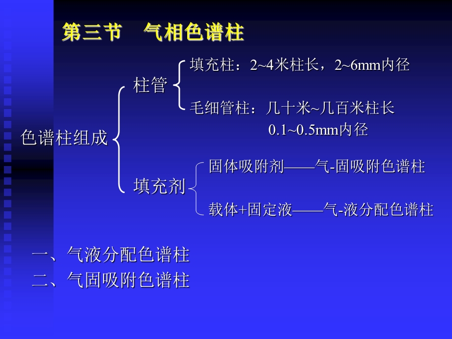 分析化学17-2气相色谱法qxspb.ppt_第1页