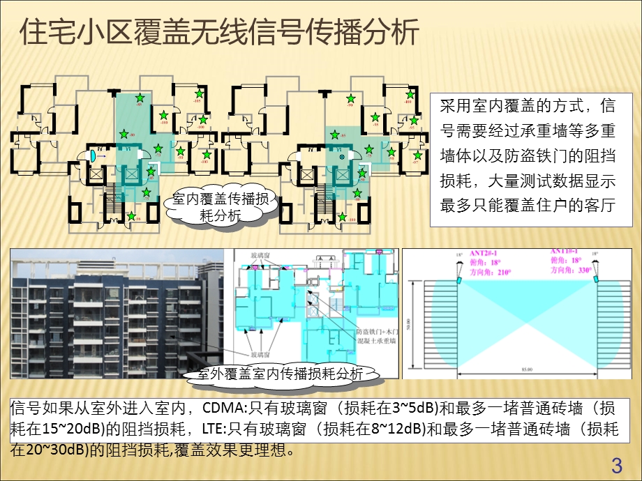 室分场景覆盖及原则简述.ppt_第3页