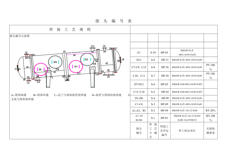 fdR12159 反应釜回流冷凝器焊接工艺 159.doc_第2页