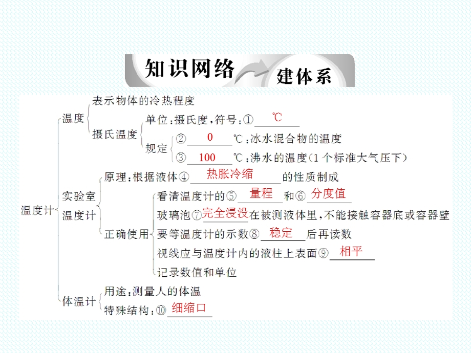 初中物态变化课件.ppt_第3页