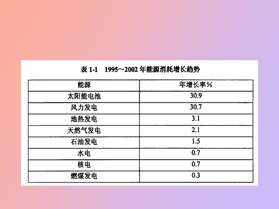 光伏发电用DCDC变换器的研究.ppt_第3页