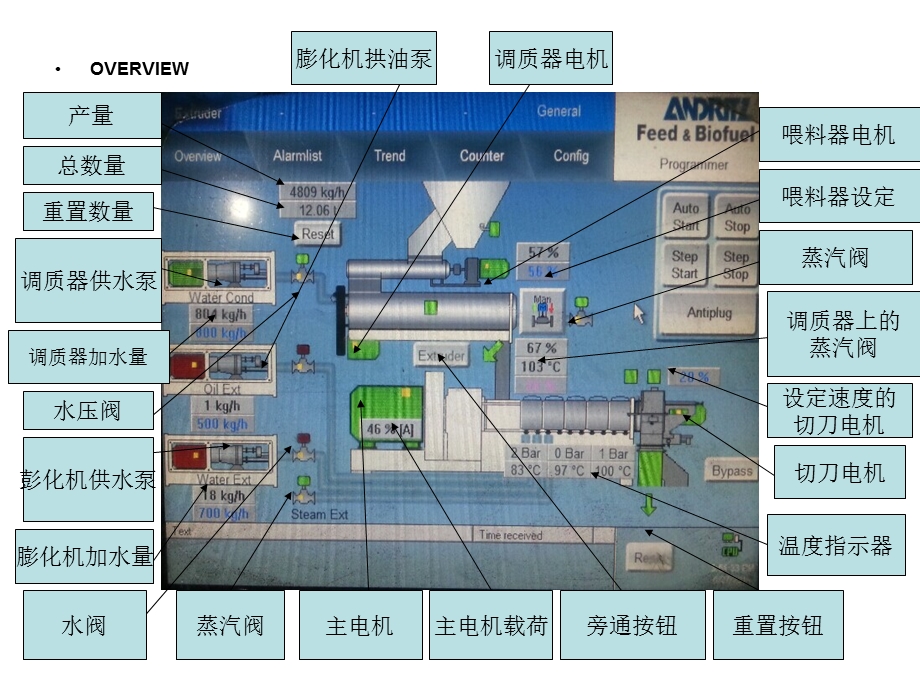 膨化机操作手册.ppt_第2页