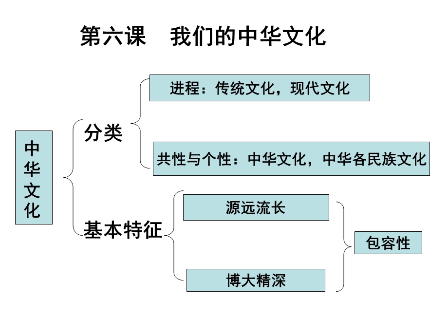 必修三61源远流长的中华文化(共42张).ppt_第1页