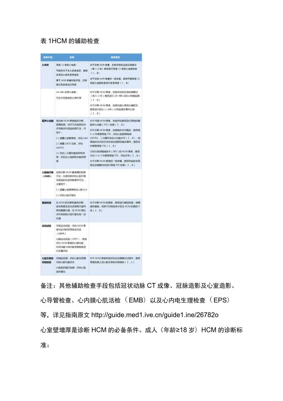 2023中国肥厚型心肌病管理指南更新要点（全文）.docx_第3页