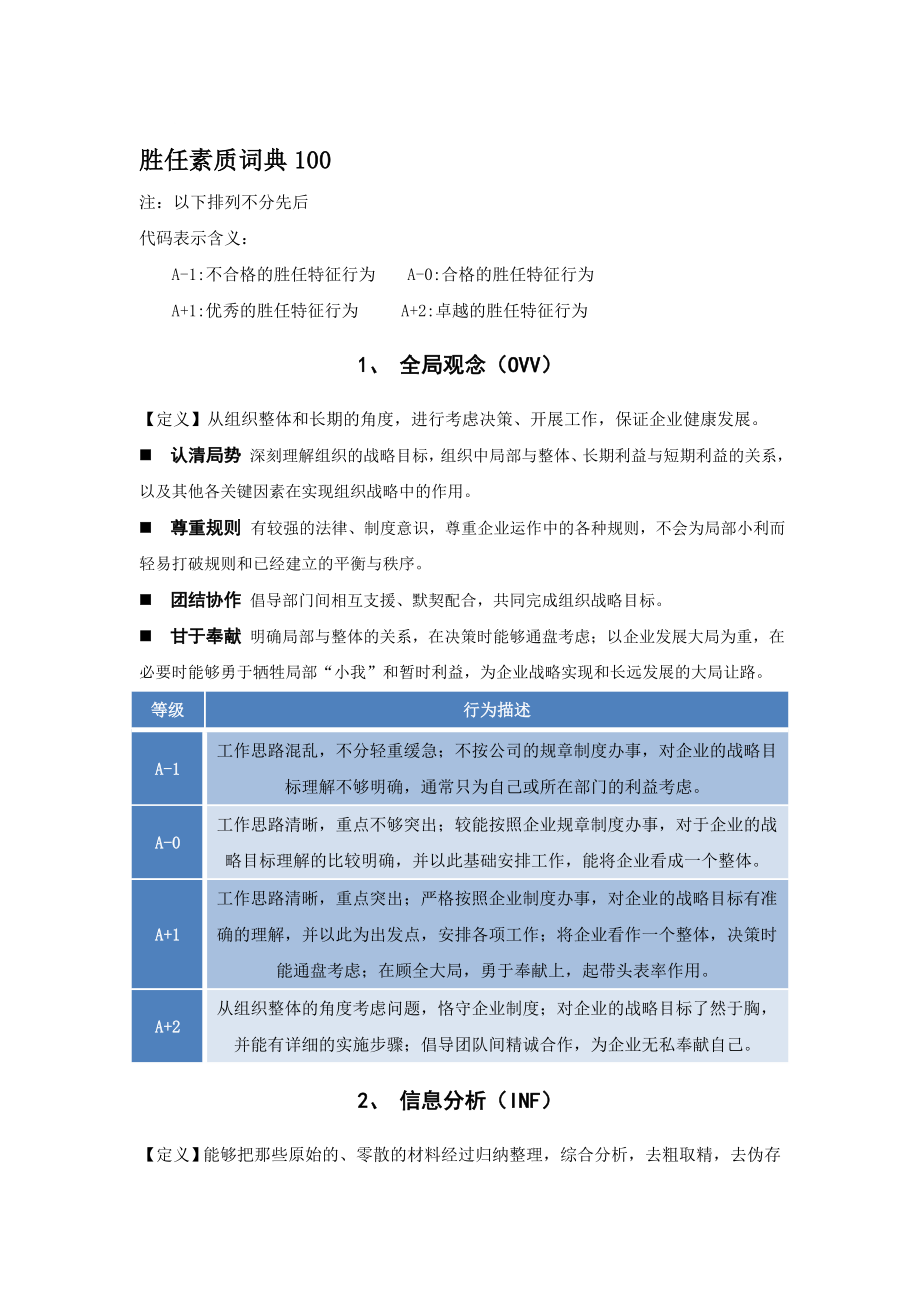 最新胜任力素质词典100汇编.doc_第1页