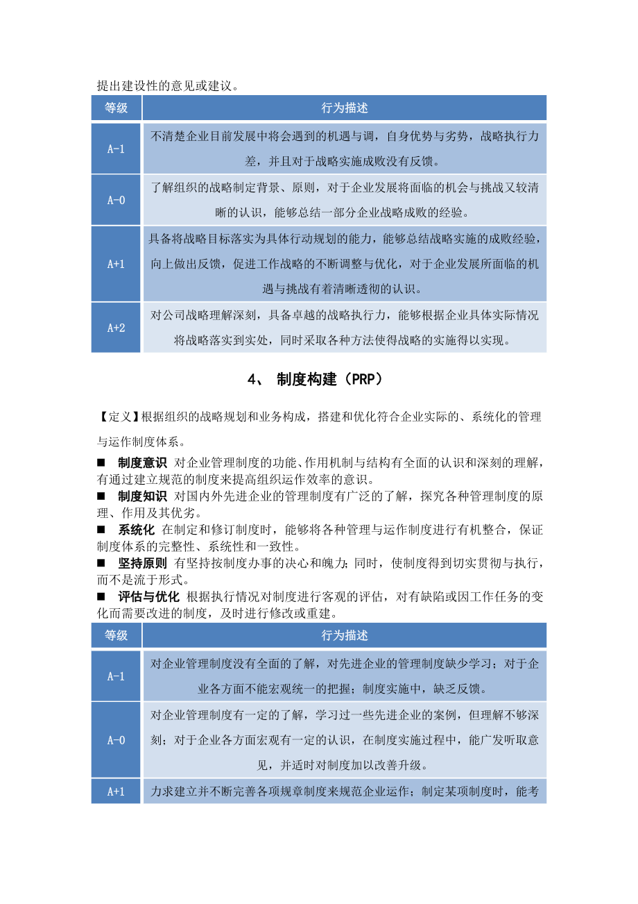 最新胜任力素质词典100汇编.doc_第3页