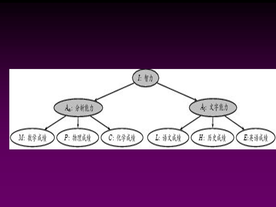 最新[PPT]隐结构模型与中医辨证PPT文档.ppt_第1页