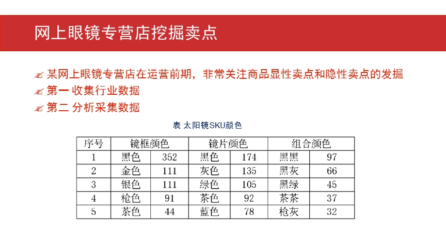 网店运营数据分析.pptx_第3页