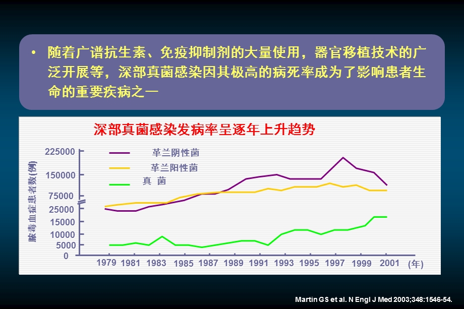 最新[基础医学]肺部真菌感染的困惑和挑战2nanchangPPT文档.ppt_第1页