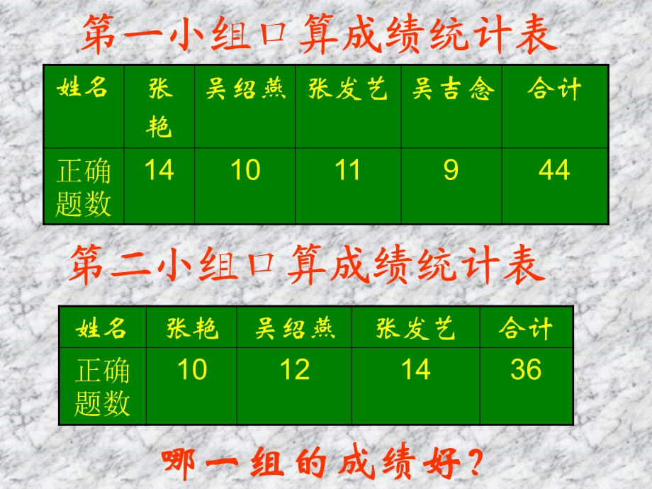 人教片小学数学三年级下册第三单元《求平均数》课件.ppt_第3页