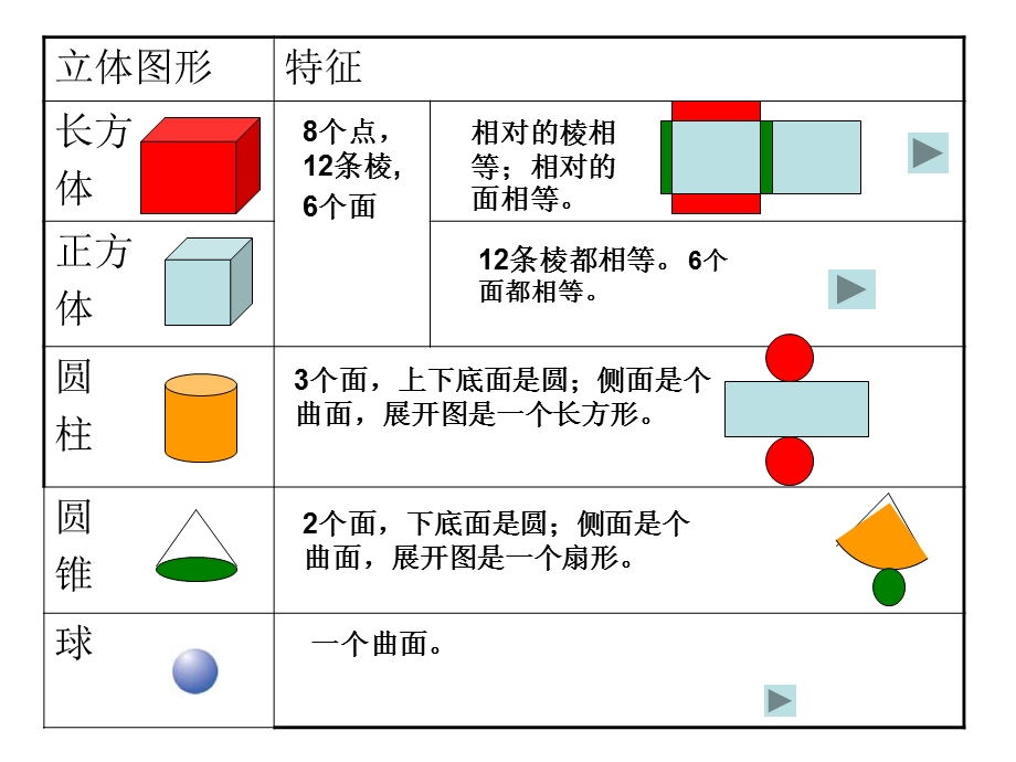 立体图形123321.ppt_第2页