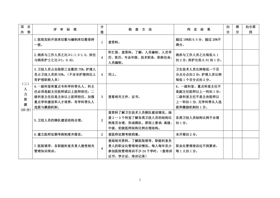 [医药卫生]广东省医院评审标准与评价细则二级综合医院.doc_第3页