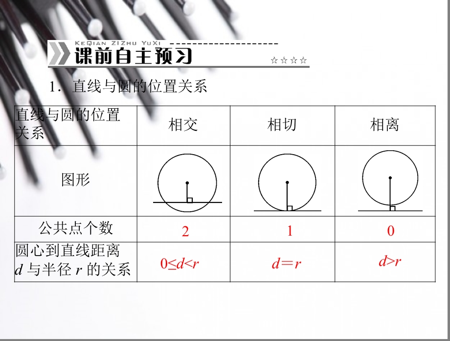 （课件2）242点和圆、直线和圆的位置关系.ppt_第2页