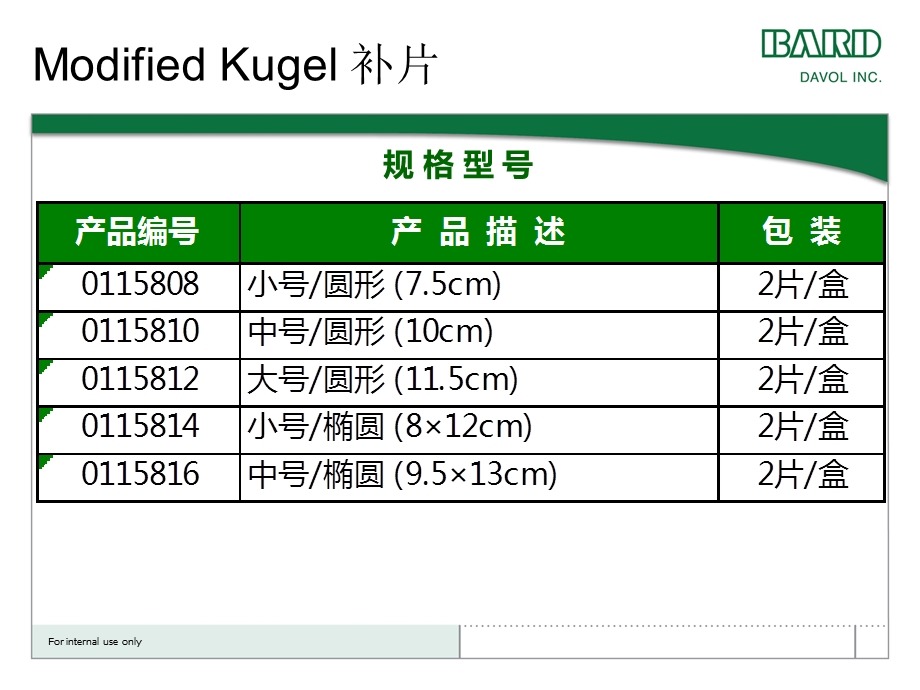 改良MK腹膜间隙术式文档资料.ppt_第2页