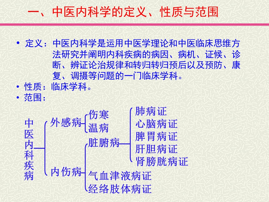 中医内科学总论课件PPT文档.ppt_第3页