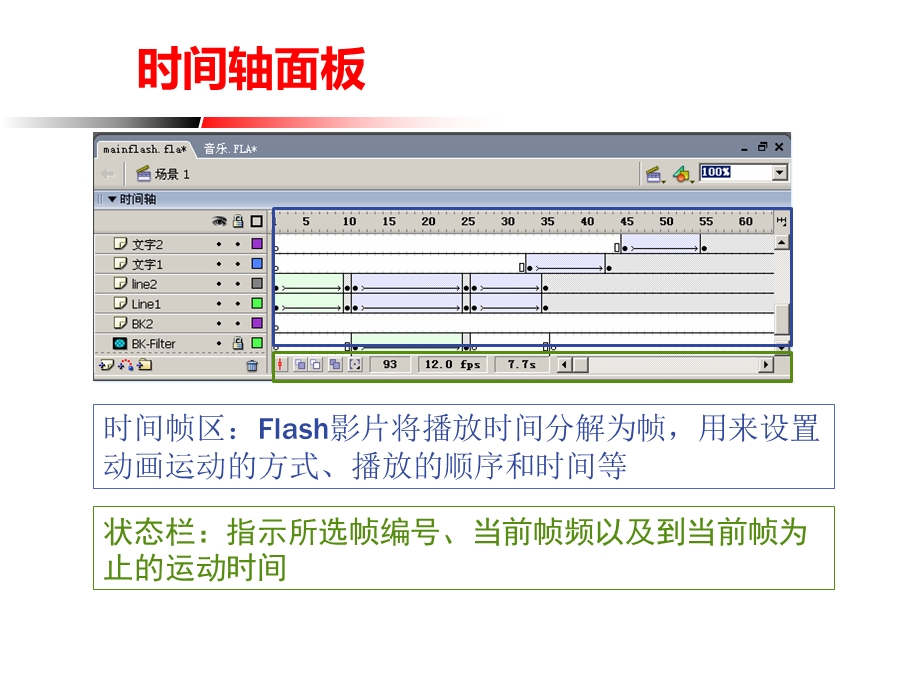 逐帧动画设计（讲稿内容）.ppt_第3页