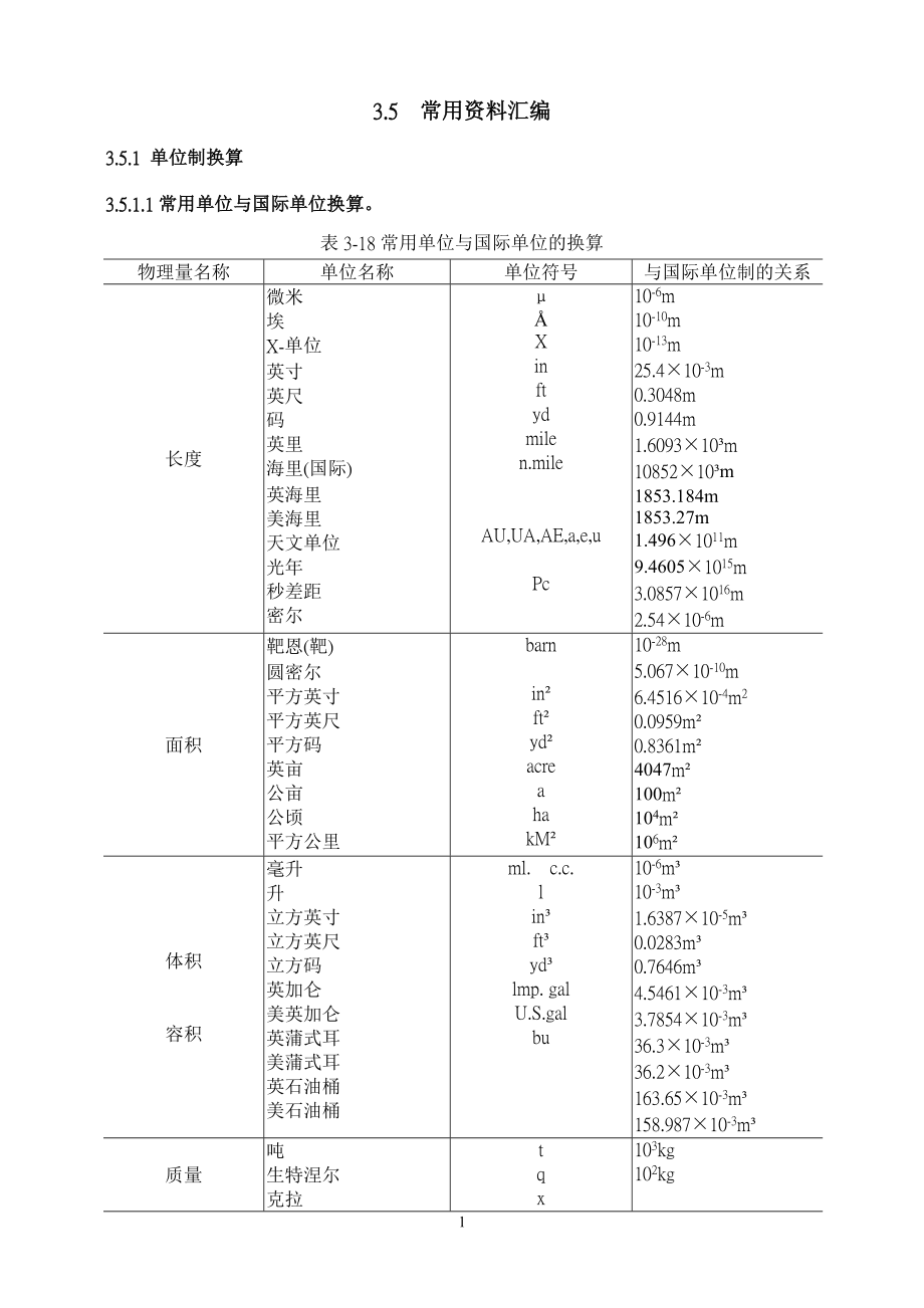 [信息与通信]常用资料汇编.doc_第1页