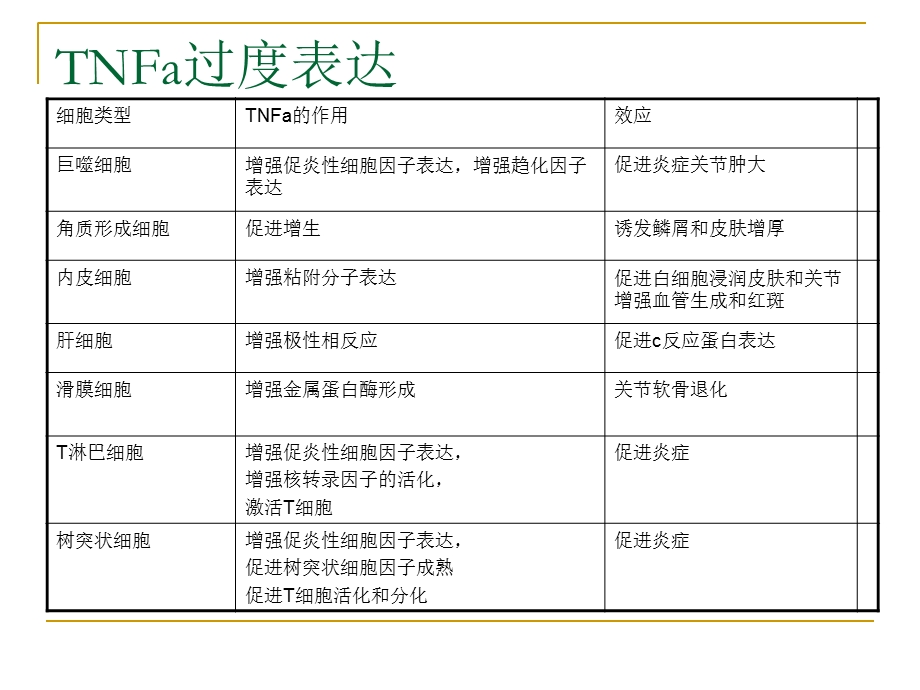 疾病基础知识文档资料.ppt_第3页