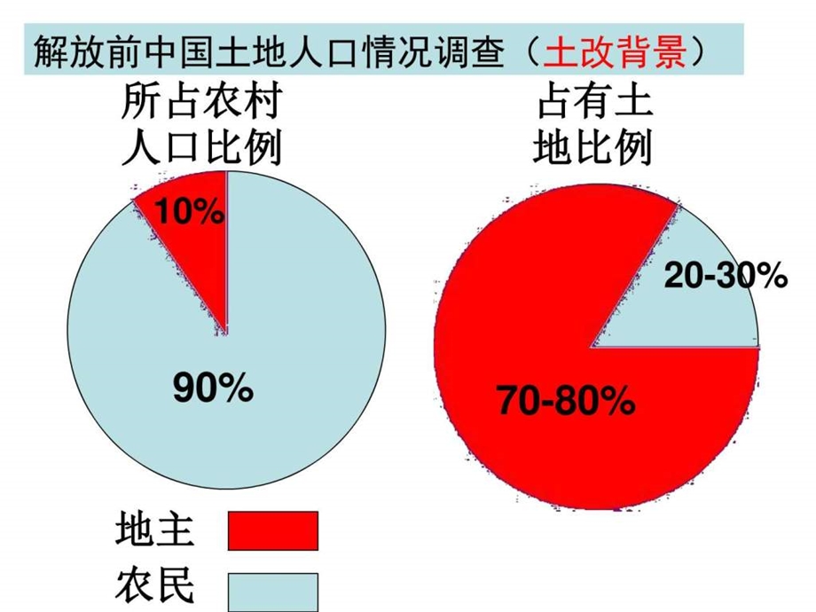 土地改革图文.ppt.ppt_第2页