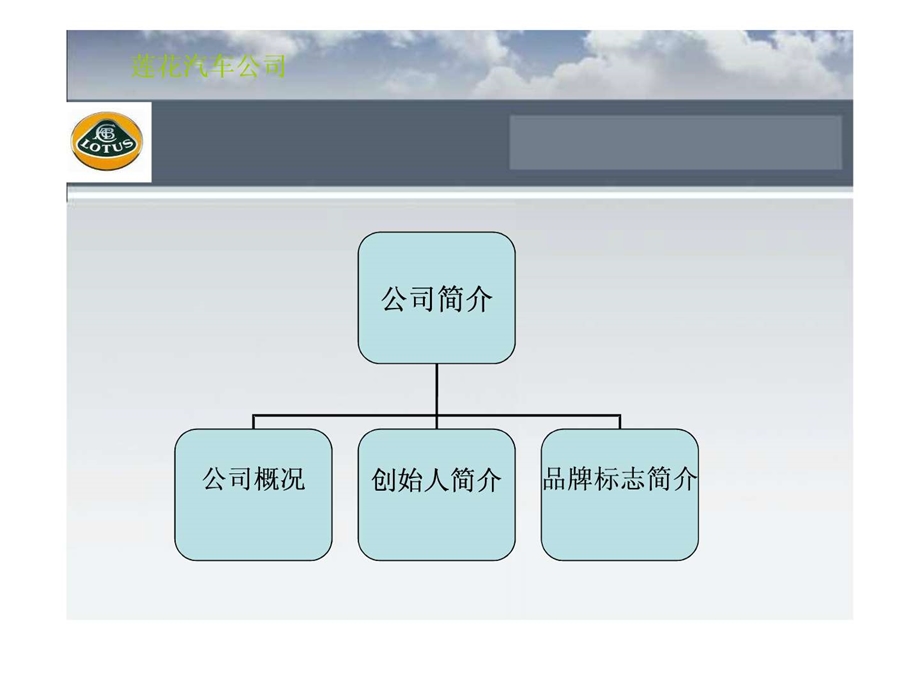 莲花汽车的简介图文.ppt.ppt_第3页