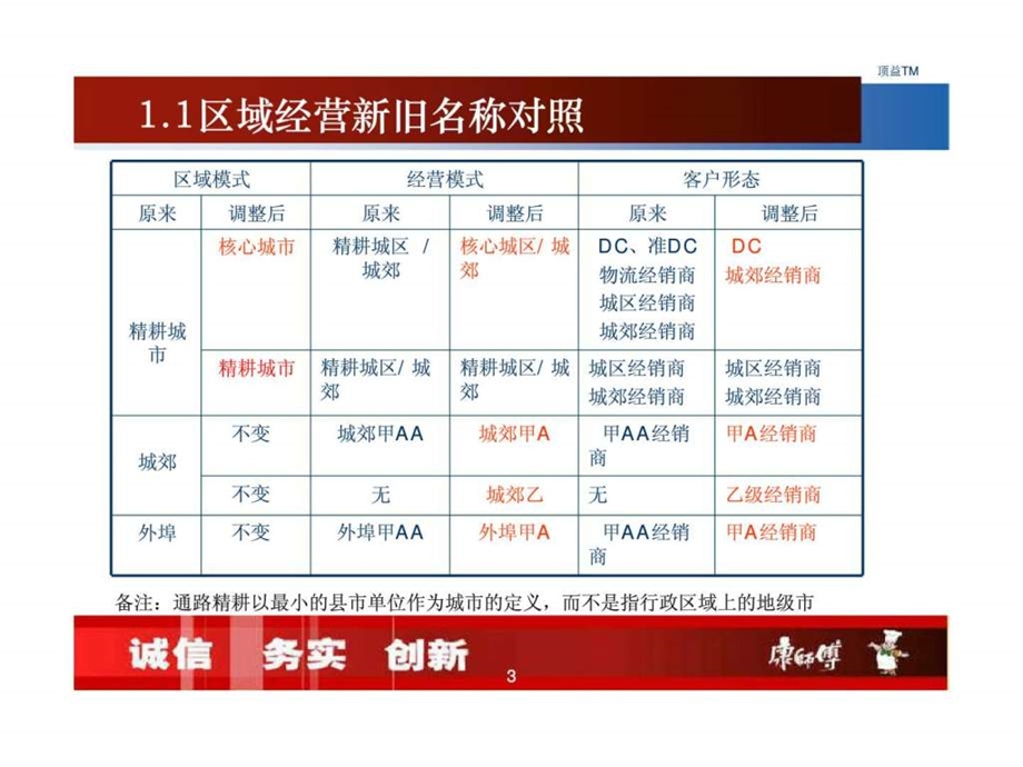 康师傅通路精耕细作40版优化期策略规划.ppt_第3页