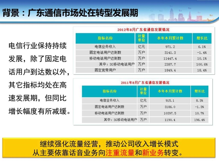 广东移动整合营销传播规划0125最新图文.ppt_第3页