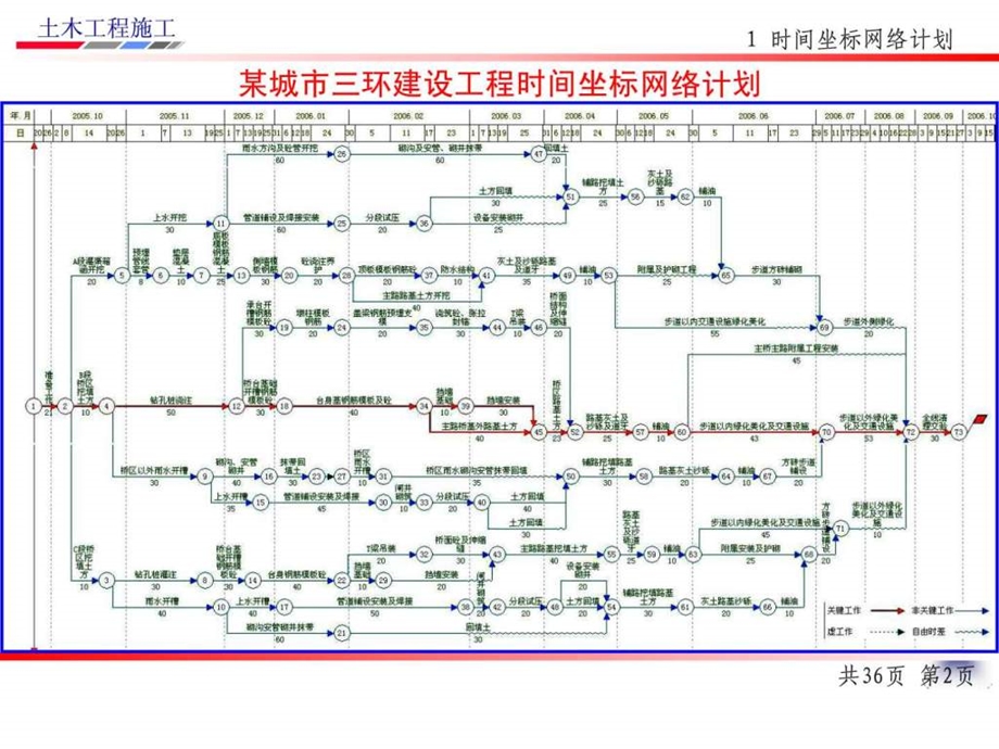 土木工程施工讲义邵阳学院房屋建筑方向杨宗耀第27讲....ppt_第3页