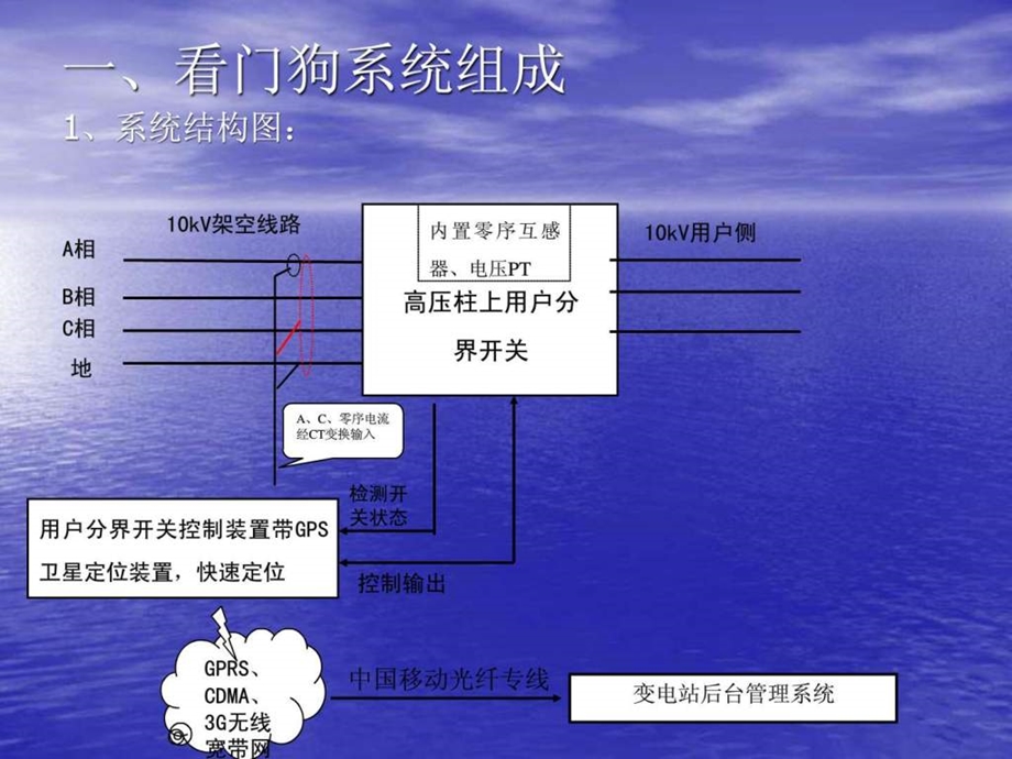 FZW2812F演示系统.ppt_第2页