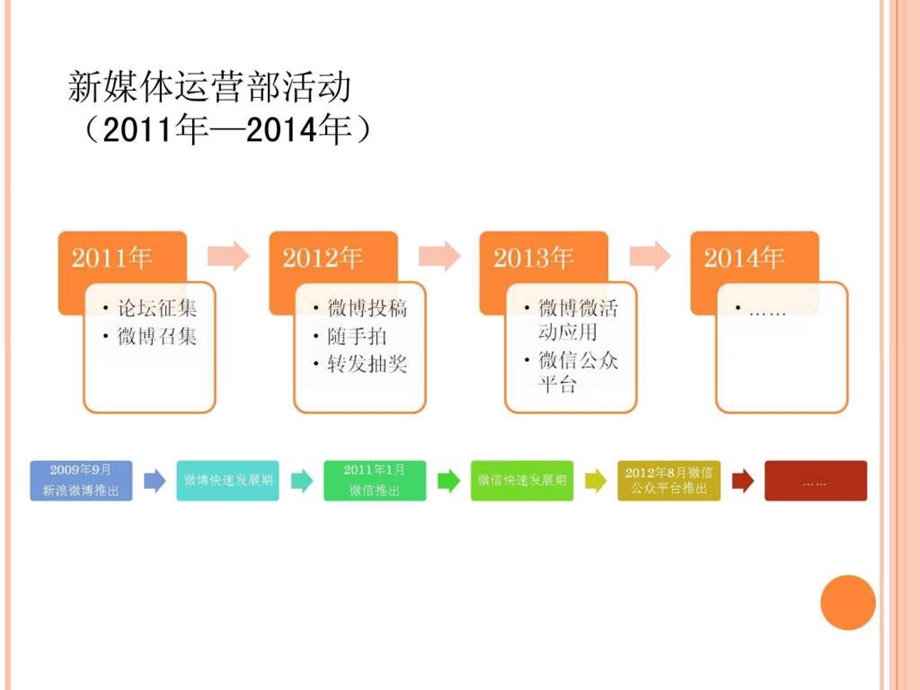 新媒体活动策划图文.ppt.ppt_第2页