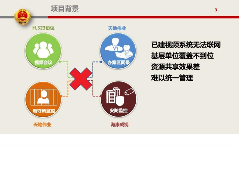 淄博检视通项目介绍1130.ppt.ppt_第3页