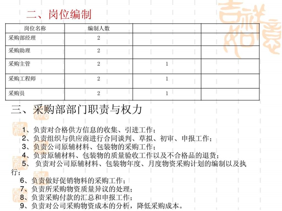 采购部组织架构及岗位说明书.ppt_第2页